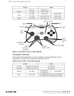 Preview for 26 page of Kinova Gripper adapter  KR11703-01 Installation Manual