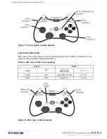 Preview for 27 page of Kinova Gripper adapter  KR11703-01 Installation Manual