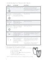 Preview for 6 page of Kinsa Smart Ear Thermometer Instructions For Use Manual