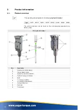 Preview for 18 page of KINSHOFER AUGERTORQUE SB Series Operator'S Manual