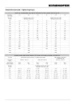 Preview for 60 page of KINSHOFER KM920-11 Operating Instructions Manual