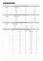 Preview for 61 page of KINSHOFER KM920-11 Operating Instructions Manual