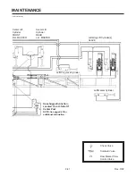 Предварительный просмотр 211 страницы Kinze 3600 Operator'S Manual