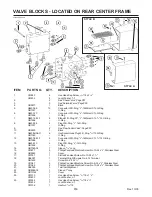 Предварительный просмотр 300 страницы Kinze 3600 Operator'S Manual