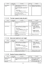 Preview for 511 page of KIP 7170K Service Manual