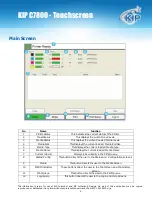 Preview for 5 page of KIP KIP C7800 Operator'S Manual