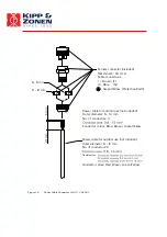 Предварительный просмотр 18 страницы Kipp & Zonen SOLYS 2 Instruction Manual