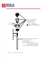 Предварительный просмотр 19 страницы Kipp & Zonen SOLYS 2 Instruction Manual