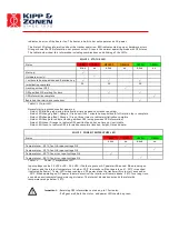 Предварительный просмотр 22 страницы Kipp & Zonen SOLYS 2 Instruction Manual