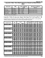 Предварительный просмотр 179 страницы Kirby Morgan SuperLite 17B Operation And Maintenance Manual