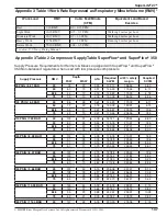 Предварительный просмотр 163 страницы Kirby Morgan SuperLite 27 Operation And Maintenance Manual