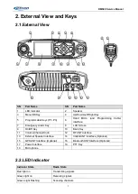 Предварительный просмотр 5 страницы Kirisun DM588 Service Manual