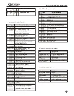 Предварительный просмотр 8 страницы Kirisun PT4200 Service Manual