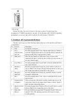 Предварительный просмотр 8 страницы Kirisun PT568 User Manual