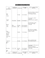 Preview for 20 page of Kirkland Signature 720-0011 Use And Care Manual