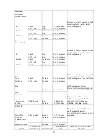 Preview for 21 page of Kirkland Signature 720-0011 Use And Care Manual