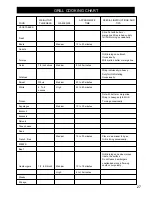 Предварительный просмотр 30 страницы Kirkland Signature 720-0108 Assembly & Operating Instructions