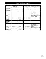 Предварительный просмотр 32 страницы Kirkland Signature 720-0108 Assembly & Operating Instructions