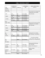 Предварительный просмотр 38 страницы Kirkland Signature 720-0193 Assembly & Operating Instructions