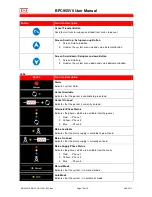 Предварительный просмотр 10 страницы Kirloskar Electric BPC955 V0 User Manual