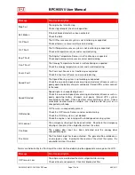 Предварительный просмотр 17 страницы Kirloskar Electric BPC955 V0 User Manual