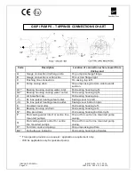 Preview for 20 page of KIRLOSKAR GK 10 Instruction On Installation, Operation And Maintenance