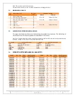 Preview for 15 page of KIRLOSKAR Non-Clog Submersible Series Instructions On Installation, Operation And Maintenance Manual