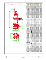 Preview for 26 page of KIRLOSKAR Non-Clog Submersible Series Instructions On Installation, Operation And Maintenance Manual