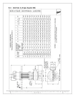 Preview for 27 page of KIRLOSKAR Non-Clog Submersible Series Instructions On Installation, Operation And Maintenance Manual