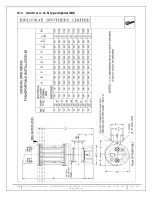 Preview for 28 page of KIRLOSKAR Non-Clog Submersible Series Instructions On Installation, Operation And Maintenance Manual