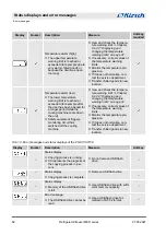 Preview for 62 page of Kirsch FROSTER MED 95 eco PRO-ACTIVE Operating Instructions Manual