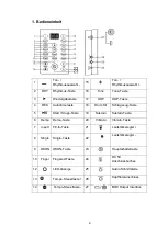 Предварительный просмотр 6 страницы Kirstein Funkey RP-61M User Manual