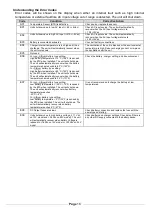 Preview for 18 page of Kisae Abso Charger 12V 100A Owner'S Manual