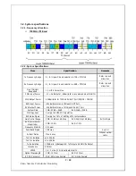 Предварительный просмотр 7 страницы Kisan Telecom LMR250R01 Operating Manual