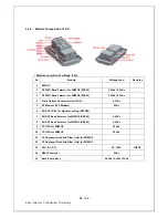 Предварительный просмотр 13 страницы Kisan Telecom LMR250R01 Operating Manual