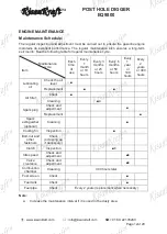 Preview for 12 page of KISANKRAFT EQ9800 Operation Manual