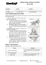 Предварительный просмотр 28 страницы KISANKRAFT KK-IC-400D User Manual