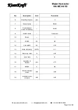 Preview for 16 page of KISANKRAFT KK-MCH-01D Manual