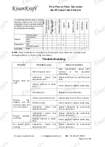 Предварительный просмотр 32 страницы KISANKRAFT KK-PH2-215 Operation Manual