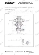 Preview for 16 page of KISANKRAFT KK-SPR-1201P Operation Manual