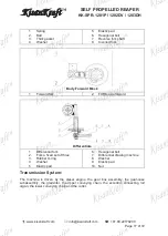 Preview for 17 page of KISANKRAFT KK-SPR-1201P Operation Manual