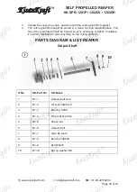 Preview for 26 page of KISANKRAFT KK-SPR-1201P Operation Manual