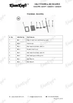 Preview for 31 page of KISANKRAFT KK-SPR-1201P Operation Manual