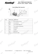 Preview for 32 page of KISANKRAFT KK-SPR-1201P Operation Manual