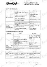 Предварительный просмотр 11 страницы KISANKRAFT KK-TH-525 Operation Manual