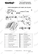 Предварительный просмотр 13 страницы KISANKRAFT KK-TH-525 Operation Manual