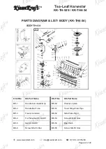 Предварительный просмотр 22 страницы KISANKRAFT KK-TH-525 Operation Manual