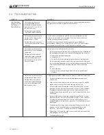 Preview for 25 page of Kistler-Morse Load Stand II Installation & Operation Manual