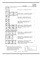 Предварительный просмотр 22 страницы Kistler-Morse Microcell Installation Manual