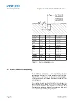 Preview for 20 page of Kistler 8715A250M5 Instruction Manual